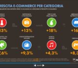 Internet vs Negocios: Consejos para los comerciantes