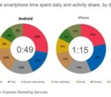 Los smartphones y nuestras nuevas hábitos sociales