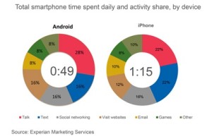 uso_smartphone