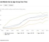 Más de 60 años y citas sociales